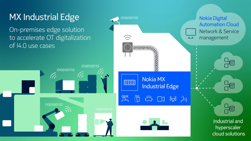 Info graphic shows on-premise edge solutions.